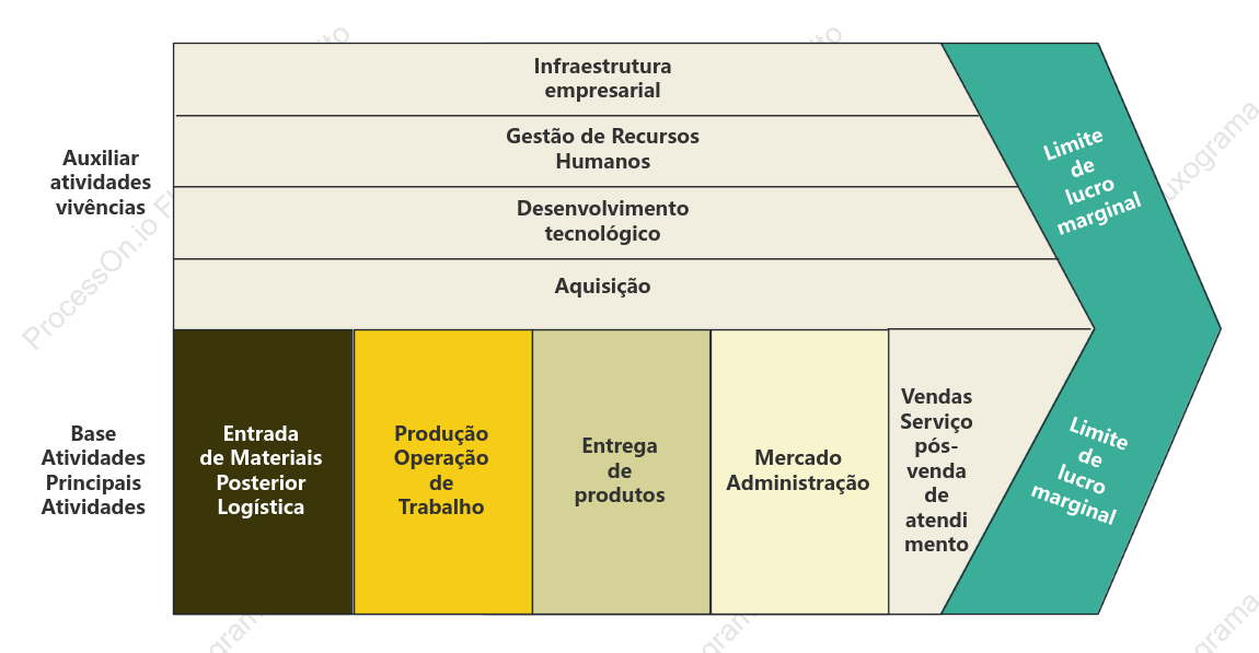 Cadeia de Valor da Empresa Fresh Breeze