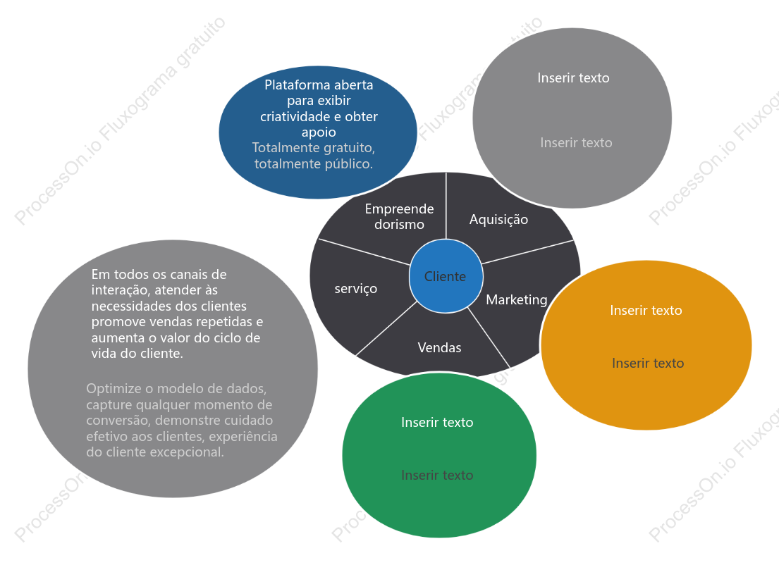 Modelo de valor da cadeia empresarial circular