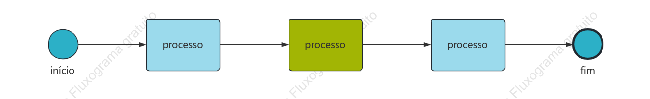 Fluxo sequencial