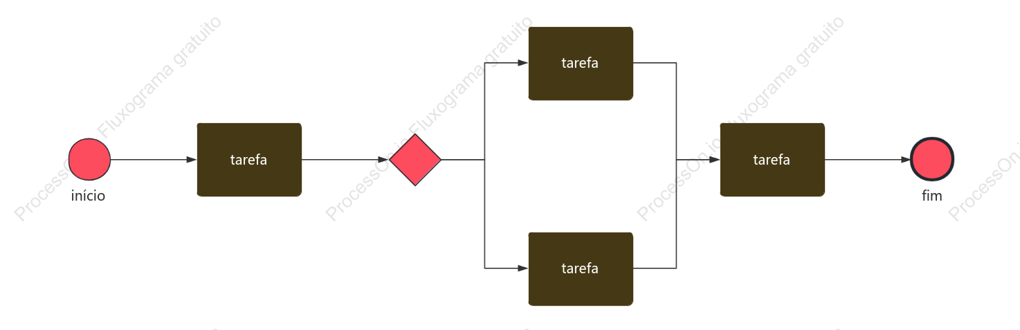 Modelo básico de estilo BPMN