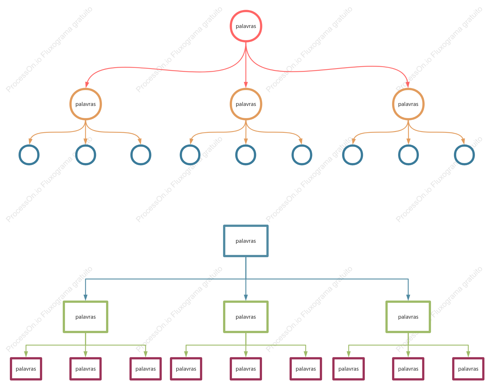 Organograma