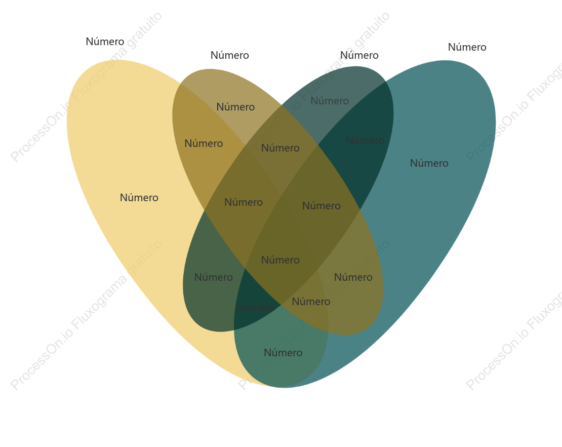 Otu compara diagramas de Venn