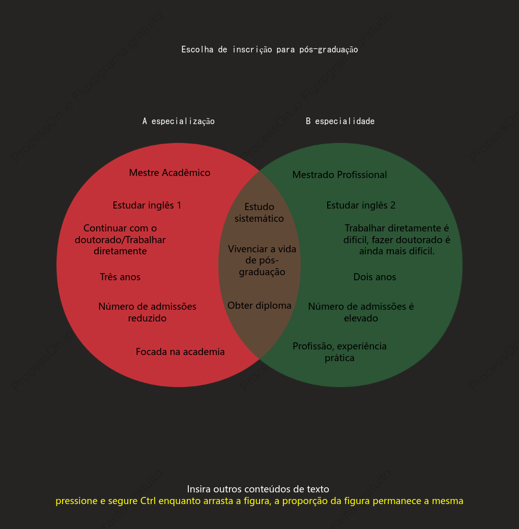 Diagrama de Venn (dois conjuntos)