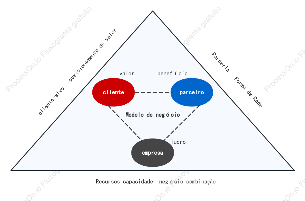 Modelo triangular de valor da empresa