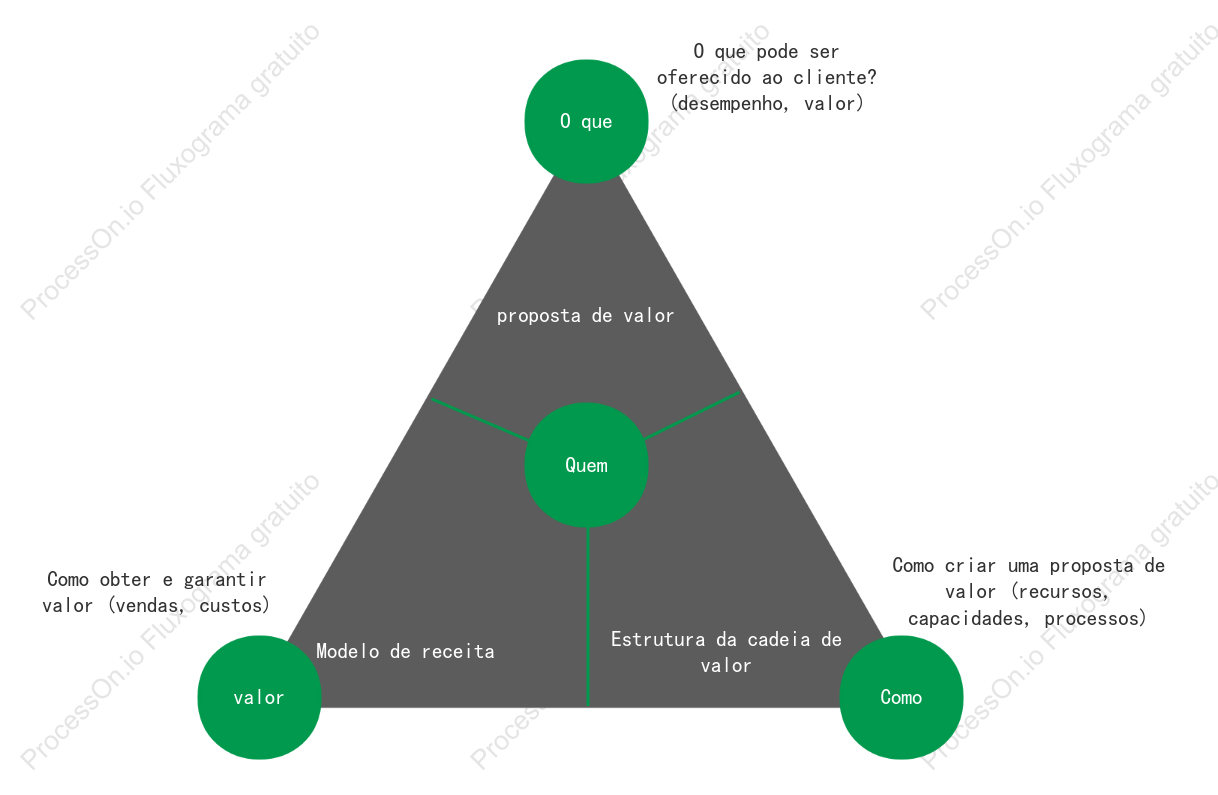 Modelo de Análise de Inovação Comercial