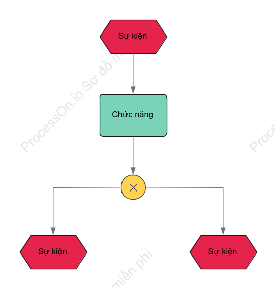 Mẫu XOR