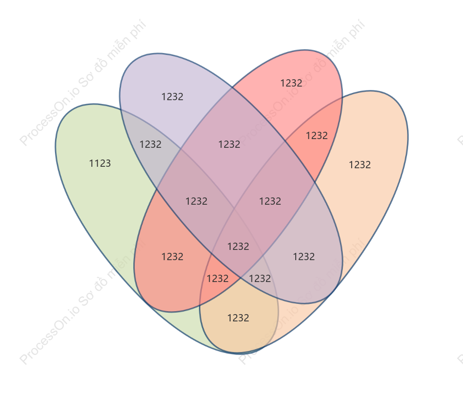 Venn đồ thị