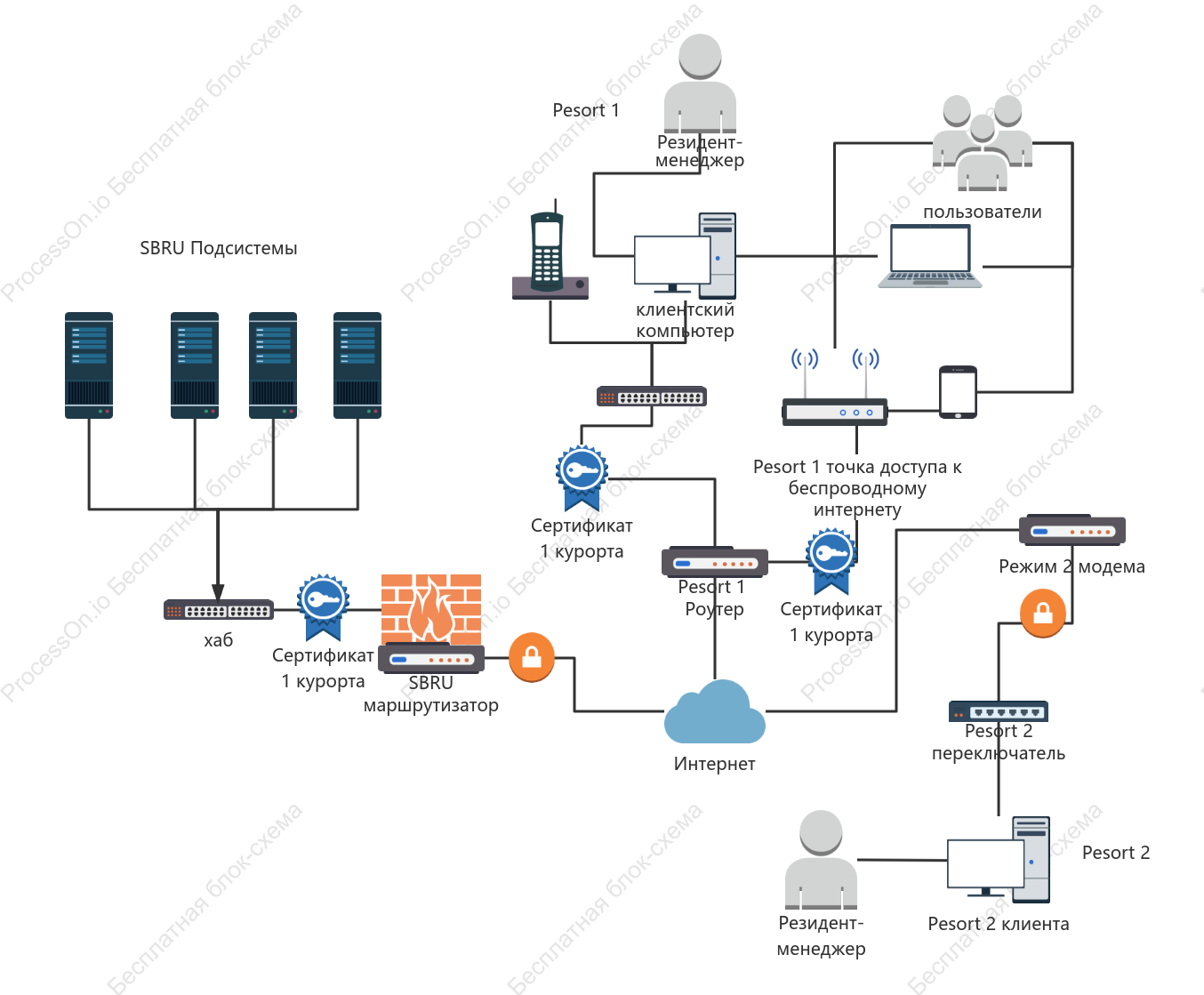MIS - система управления информацией
