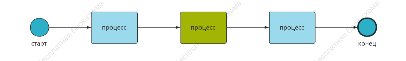 последовательный поток