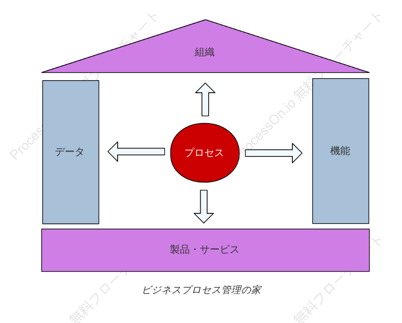 HOBEテンプレート