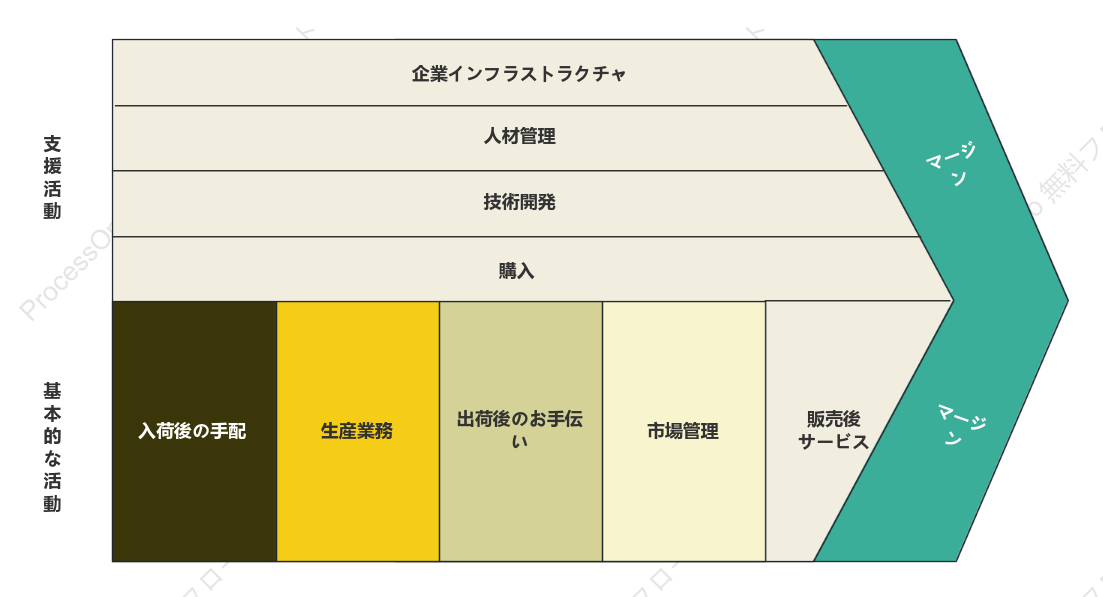 新しい風の企業バリューチェーン