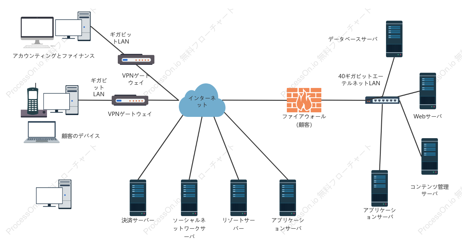 ネットワーク図