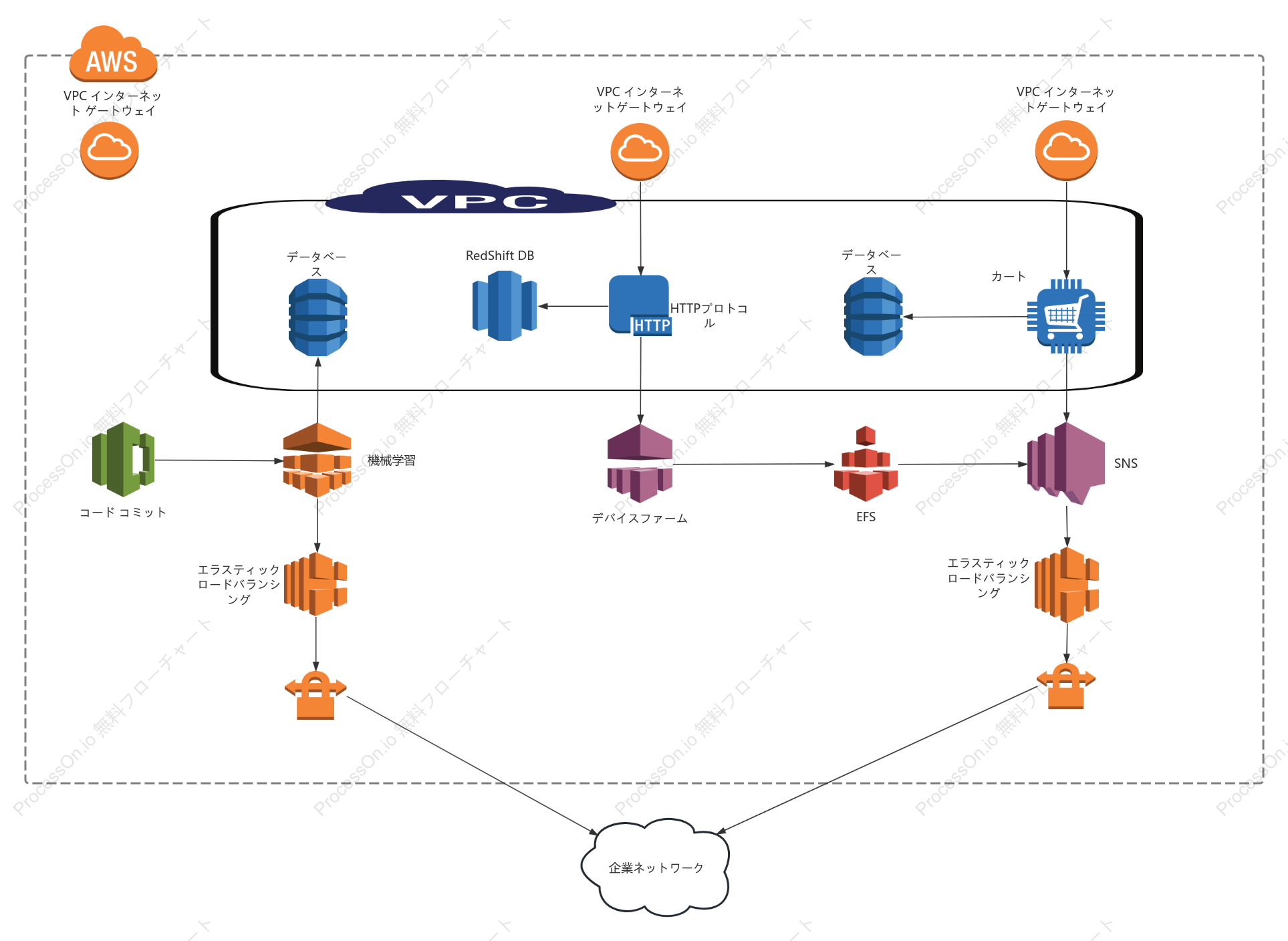 AWS クラウド コンピューティング