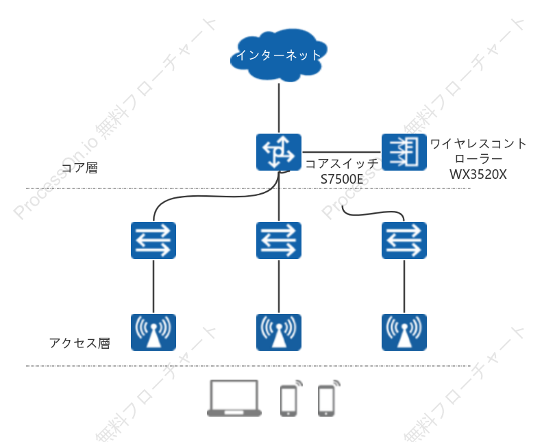 ネットワークトポロジー図