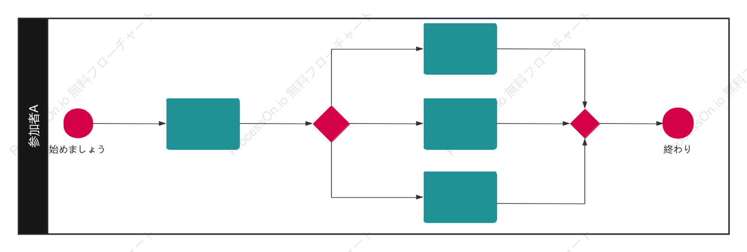 参加者のプロセス