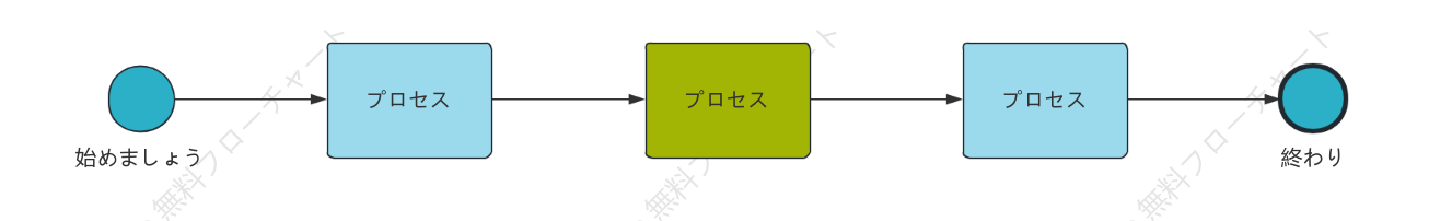シーケンスフロー