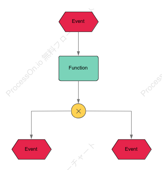 XOR Template