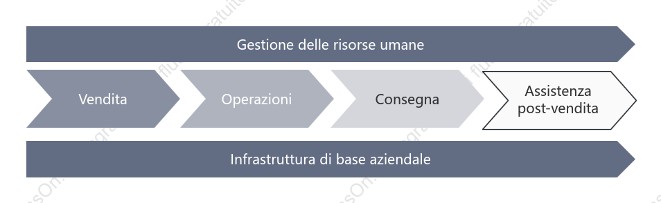 Valore aziendale (grigio)