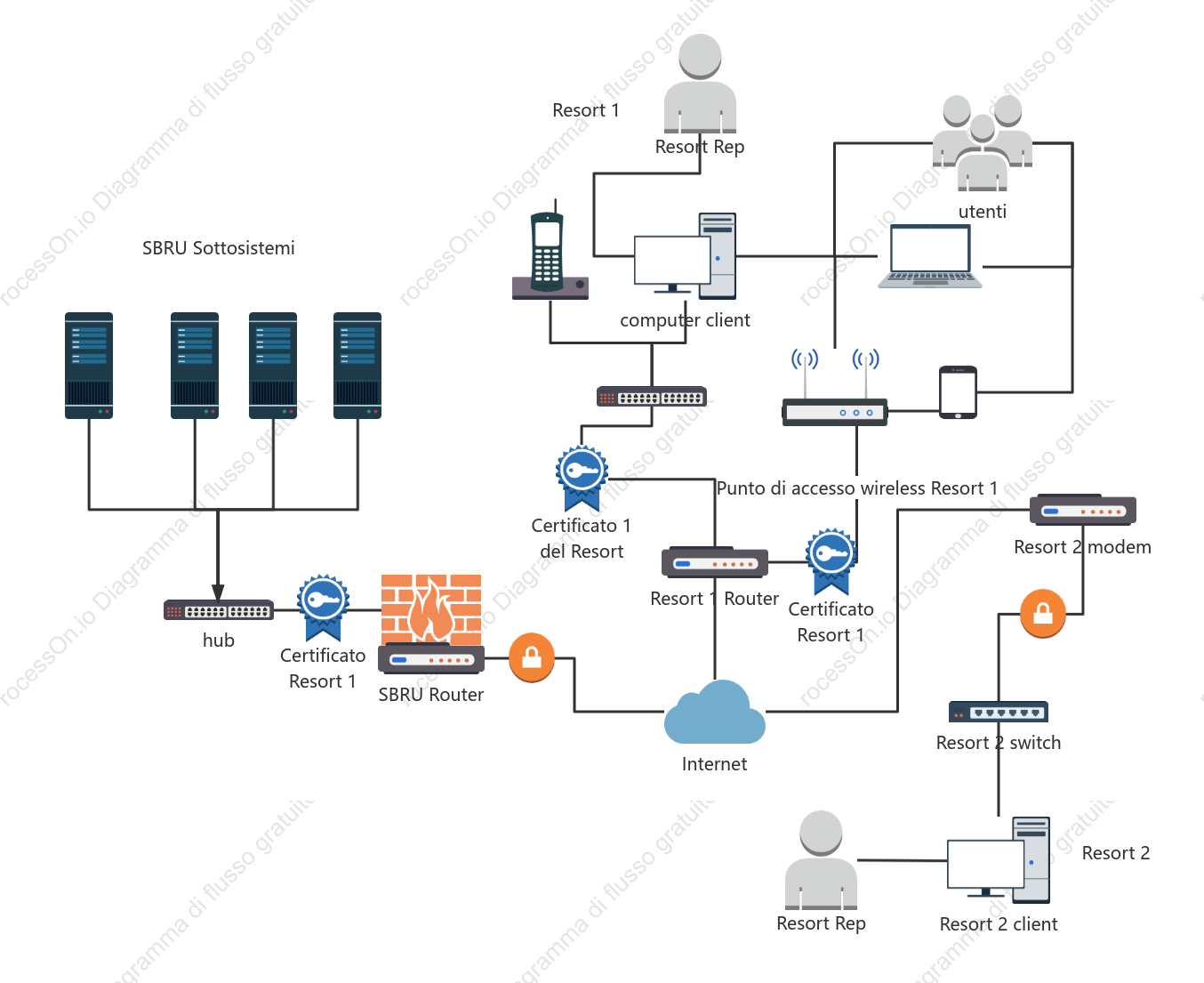 Sistema informativo di gestione MIS