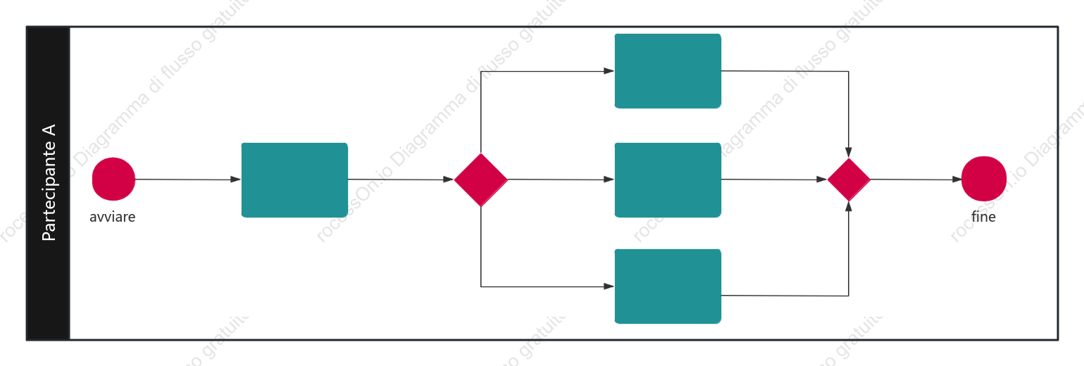 Processo dei partecipanti