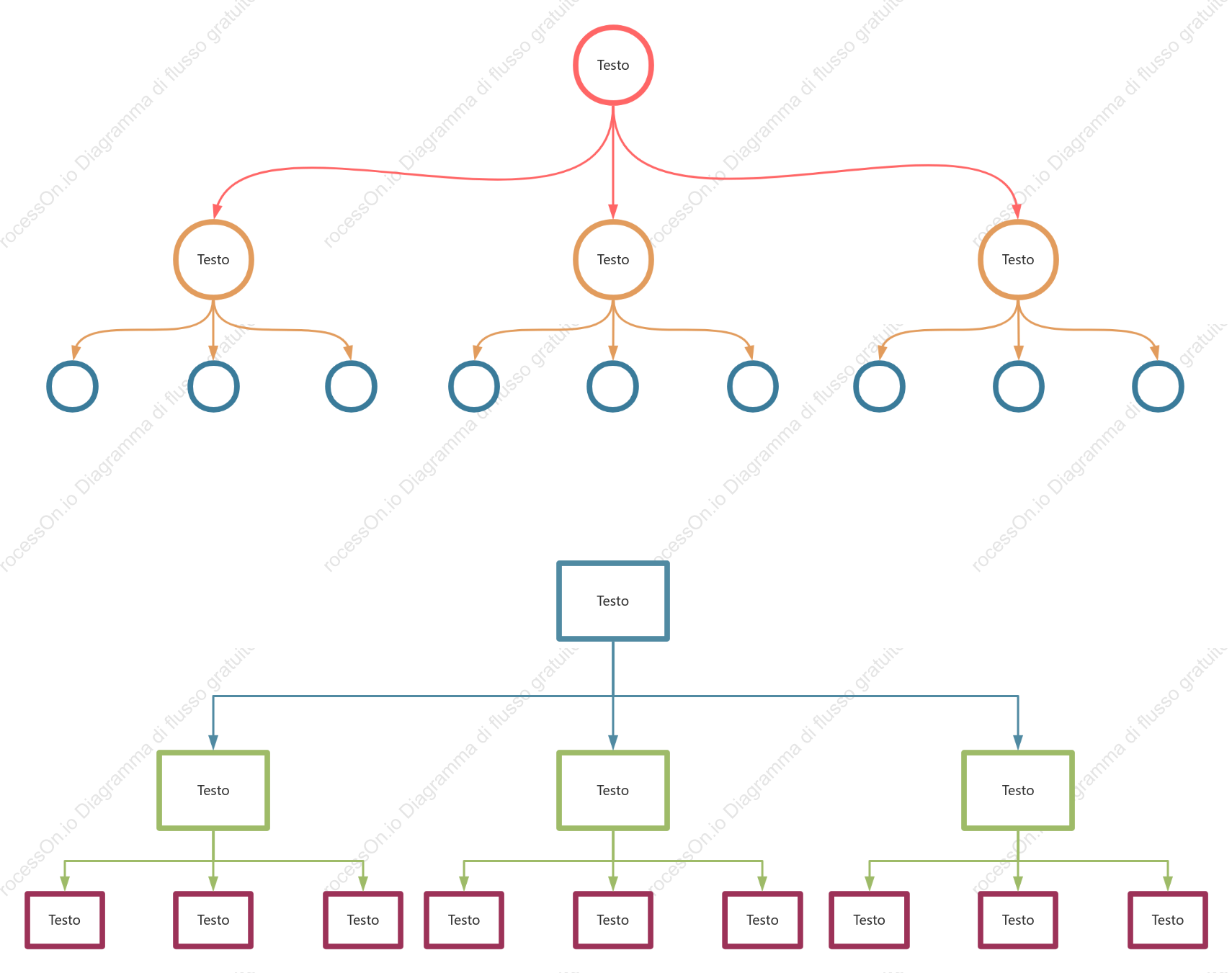 Diagramma dell'organizzazione
