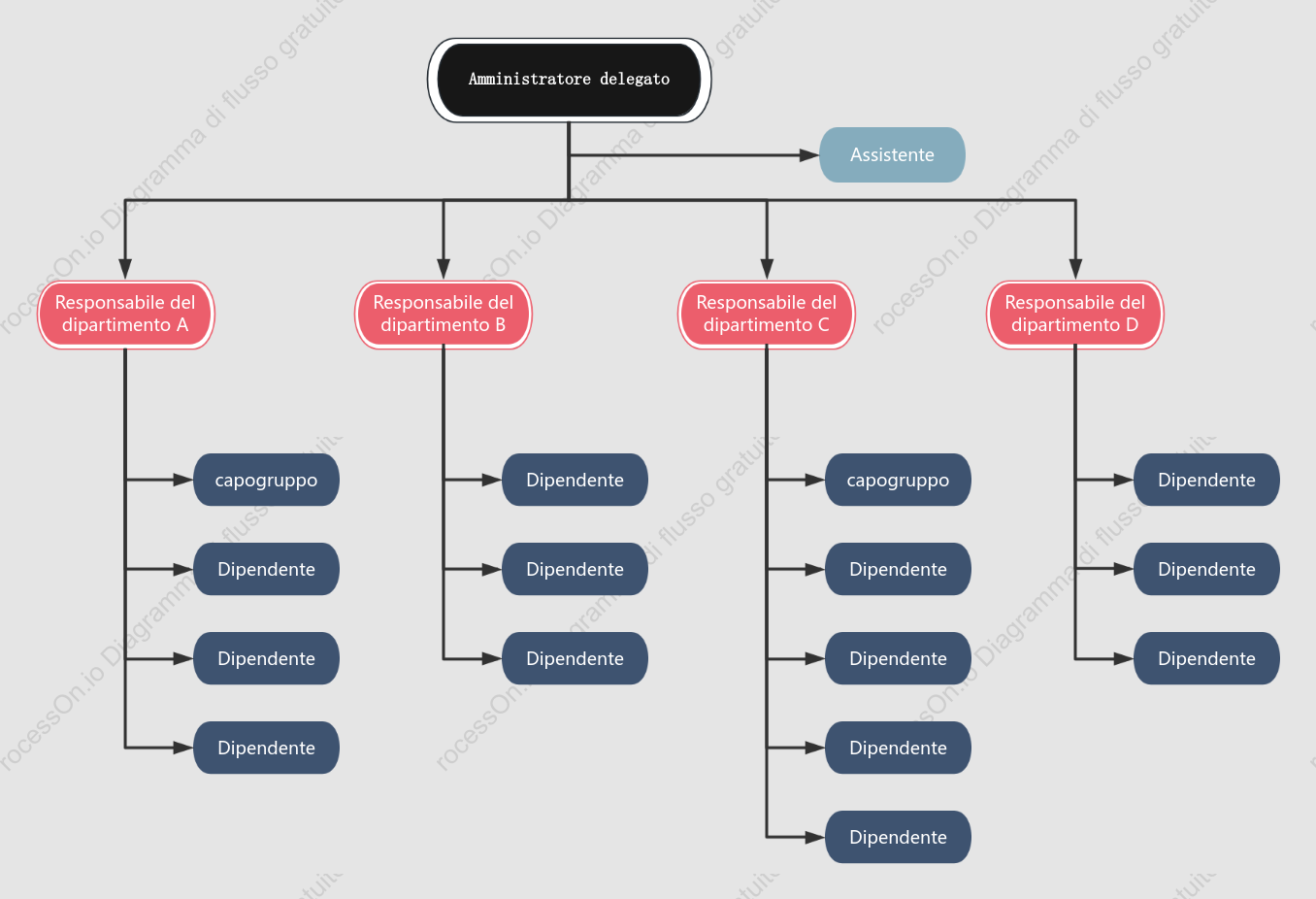 Diagramma di organizzazione a struttura lineare