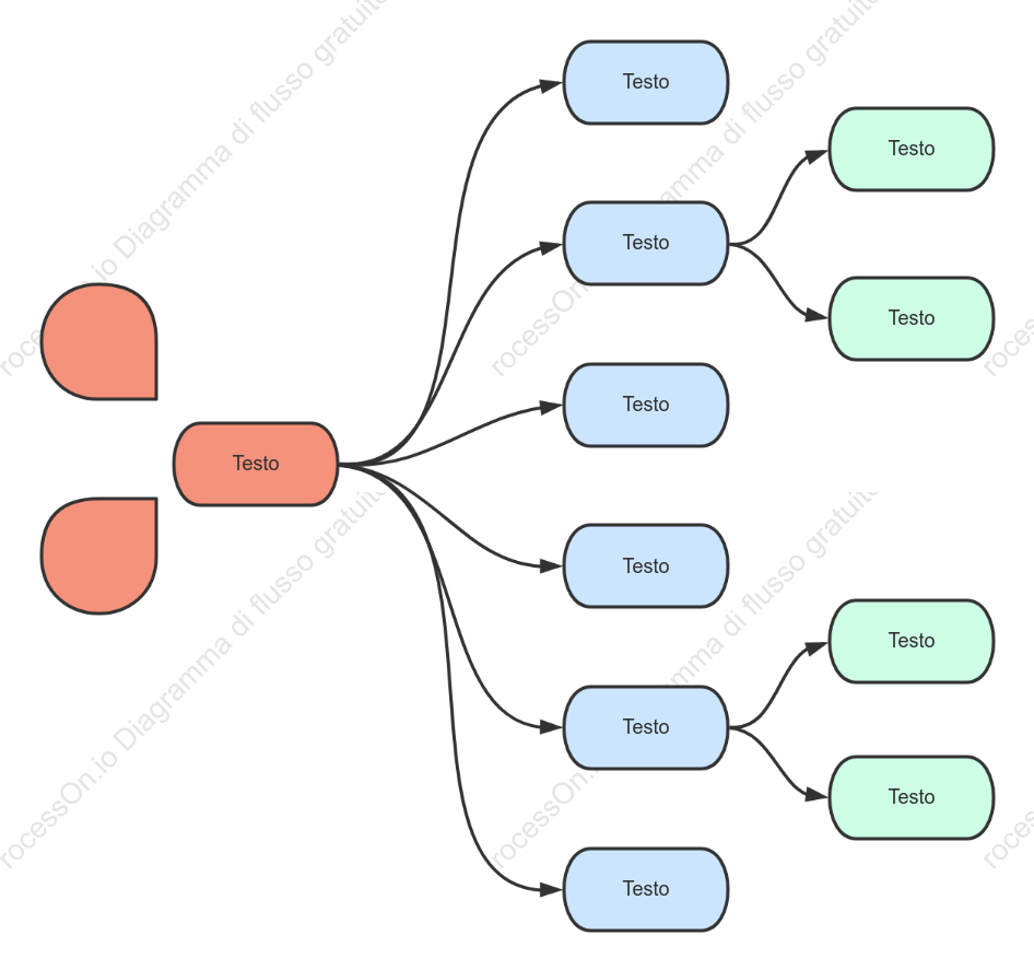 Template di organigramma