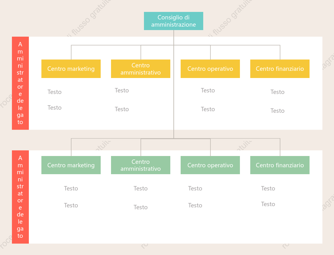 Schema organizzativo aziendale