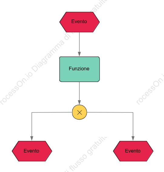 Template XOR
