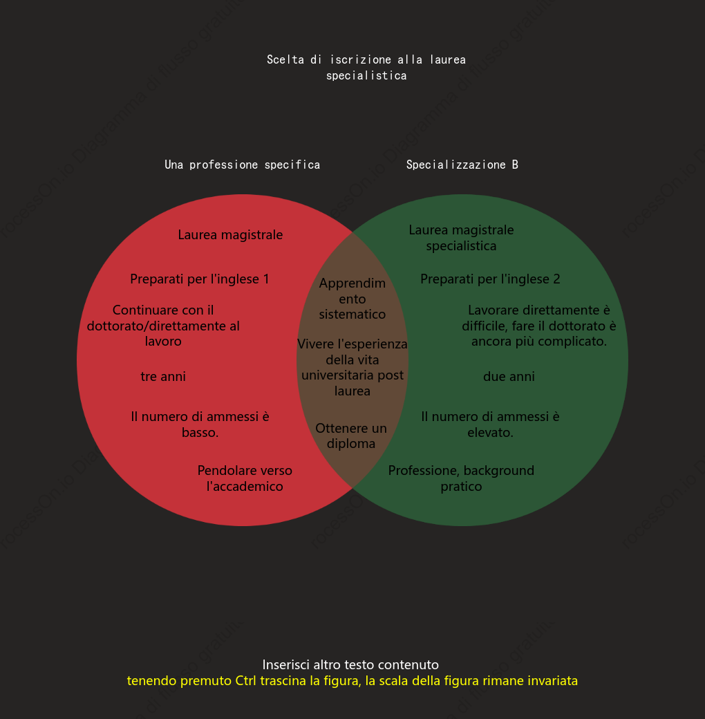 Diagramma di Venn (doppio insieme)