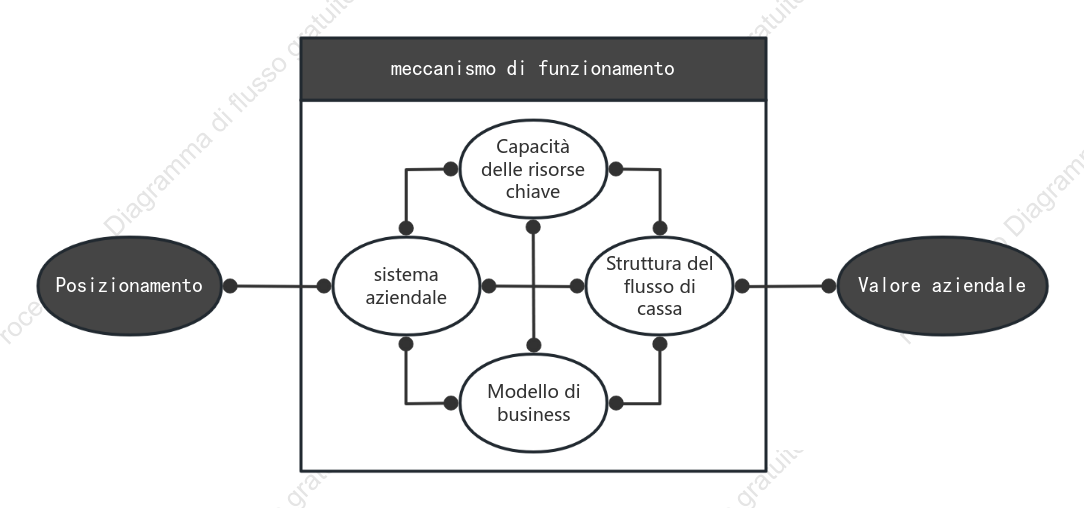 Wei Zhu Business Model Canvas