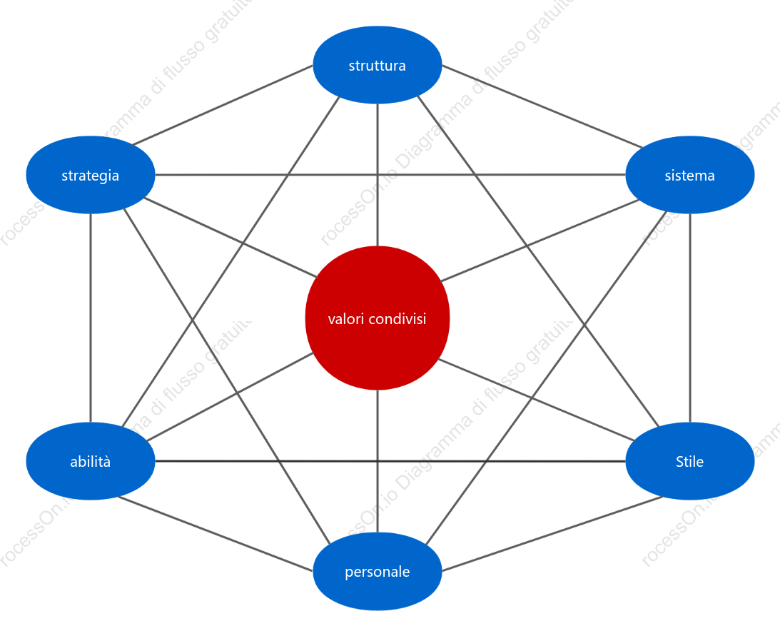 Modello di business framework