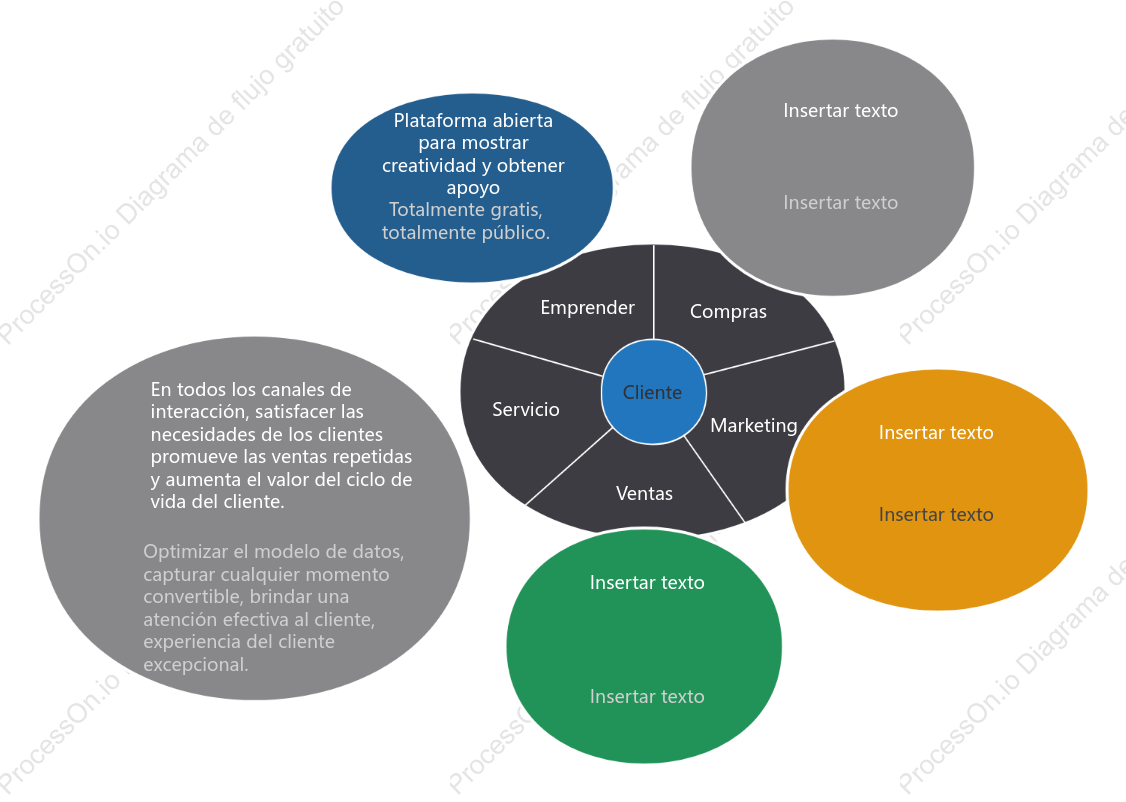 Modelo de cadena de valor empresarial circular