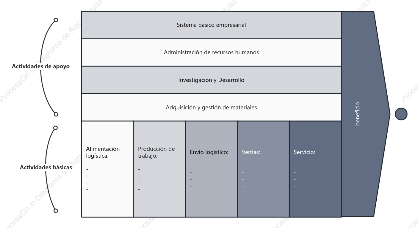 EVC Cadena de Valor Empresarial