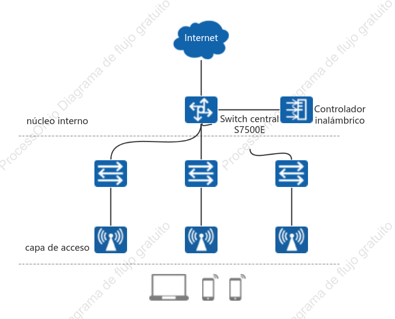 Diagrama de topología de red