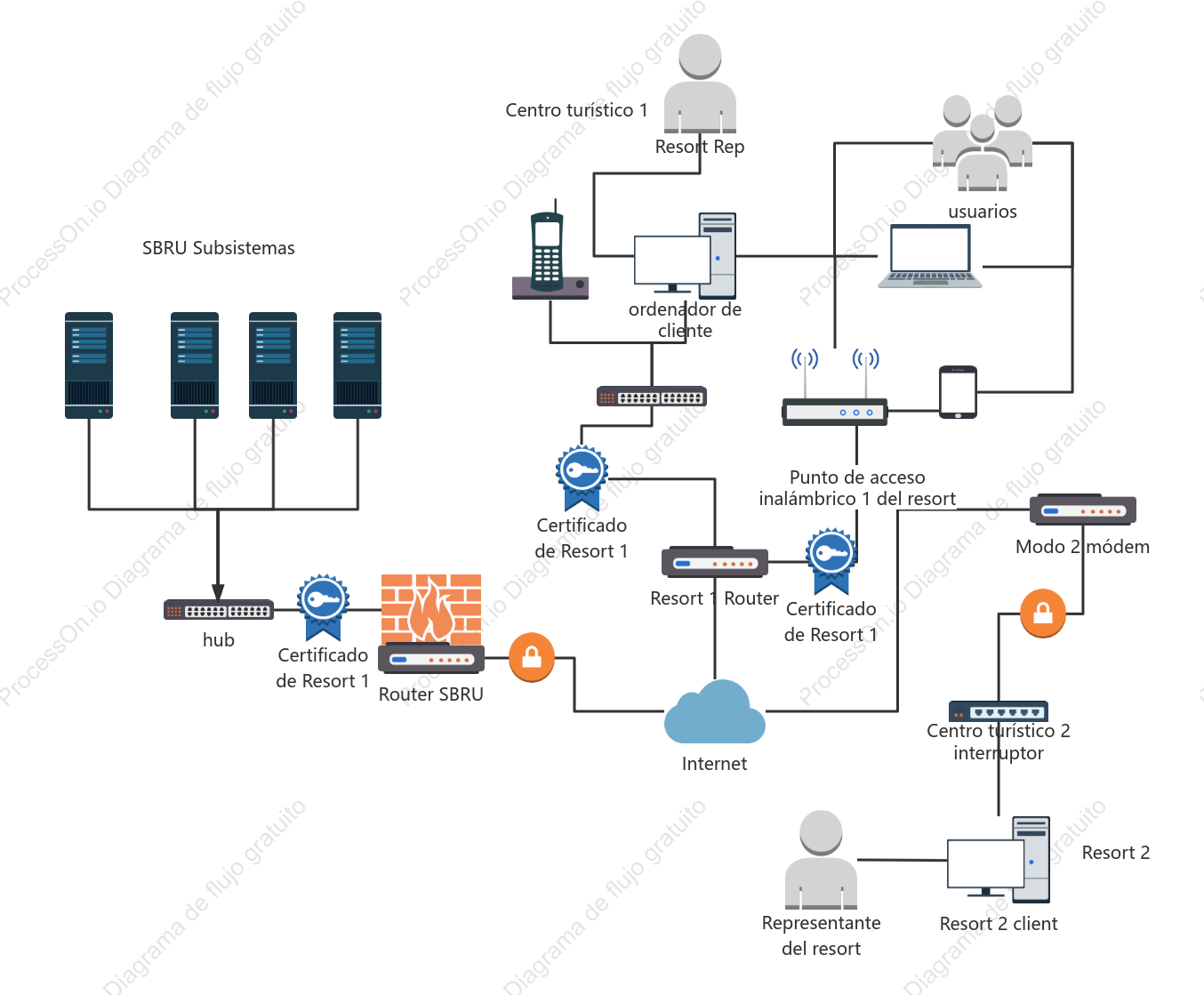Sistemas de Información para la Gestión