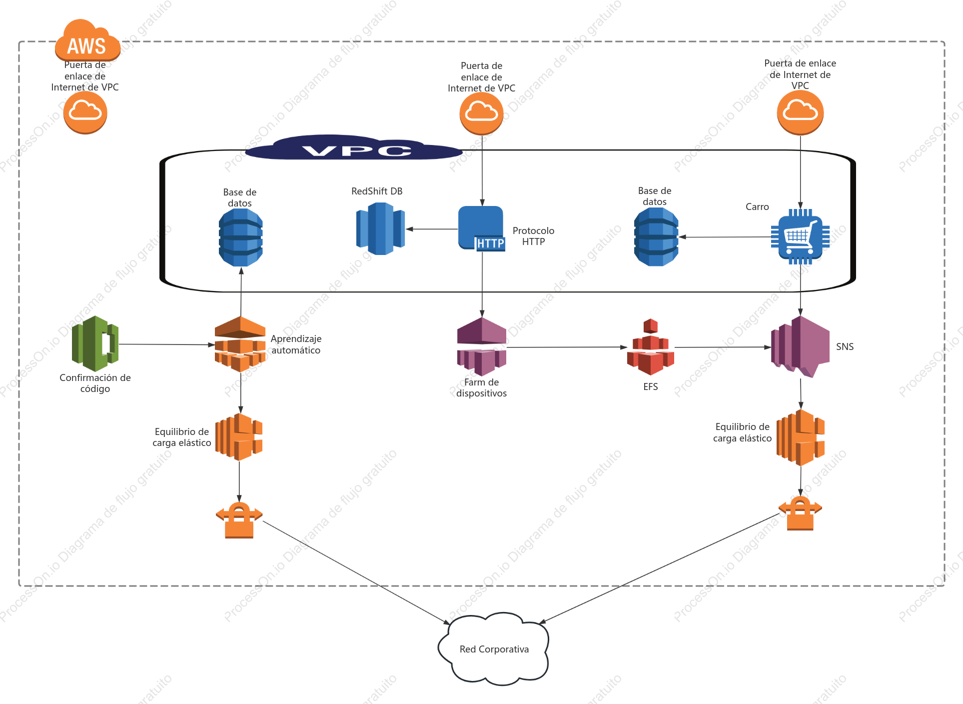 Nube informática de AWS
