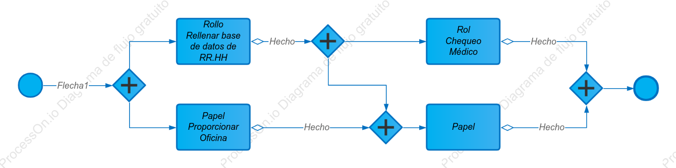 Proceso a Bordo