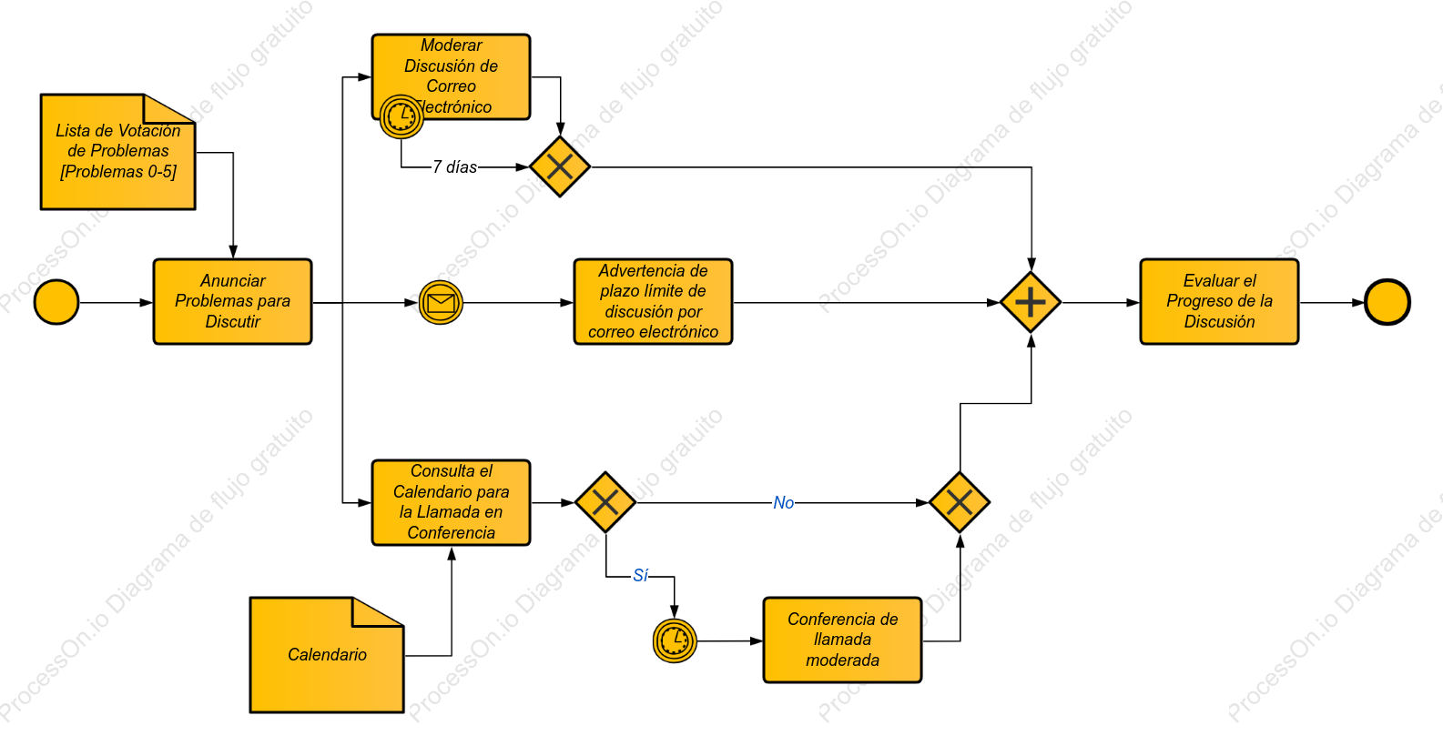 Ciclo de discusión