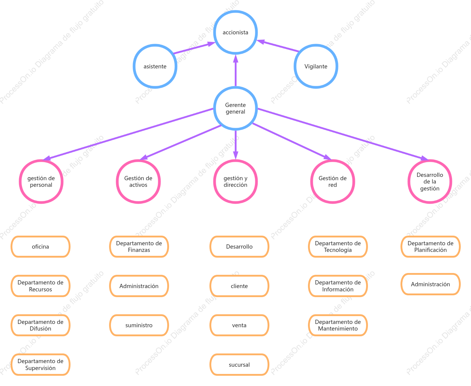 Estructura organizativa de la empresa