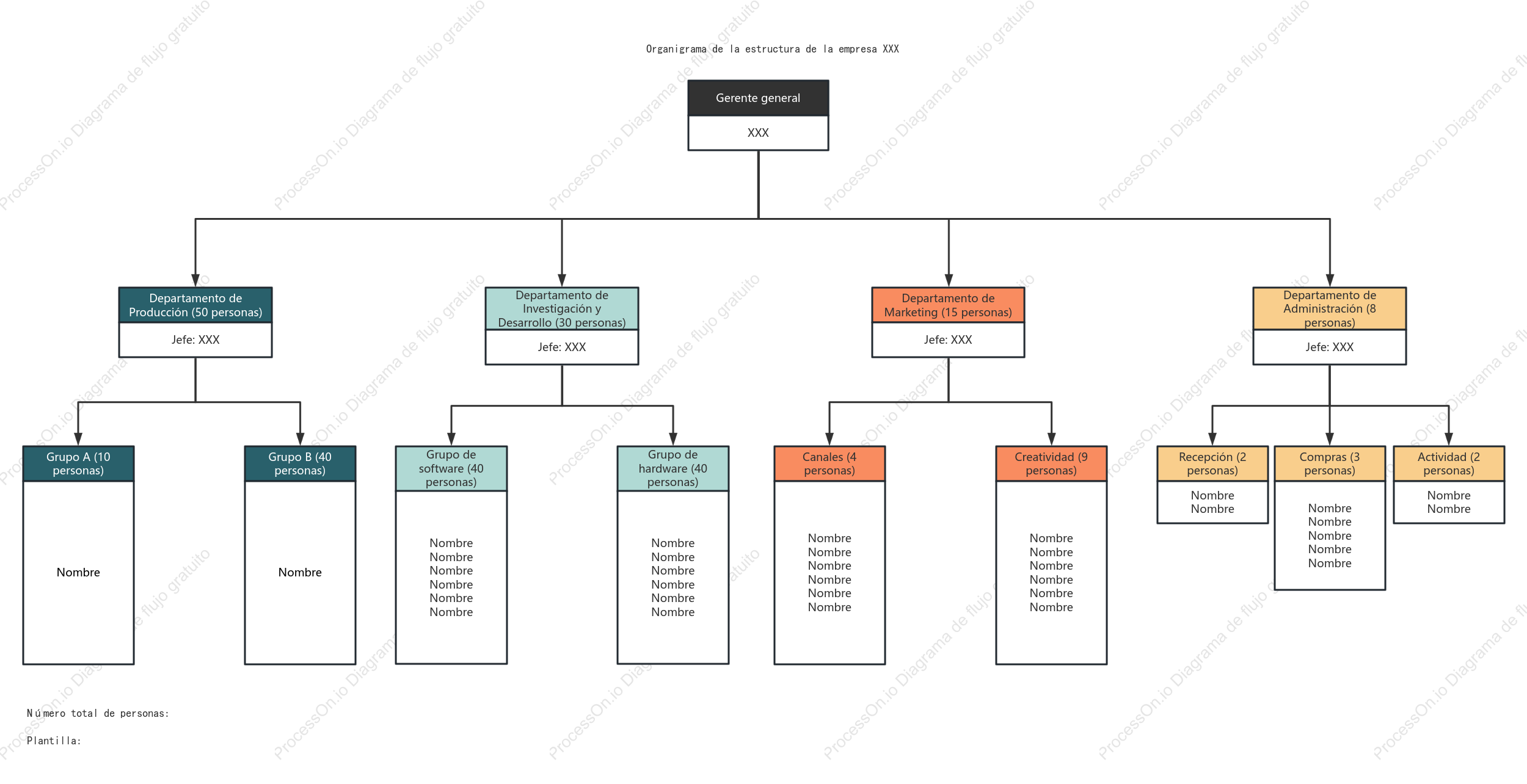 Diagrama de estructura de la organización de aire fresco