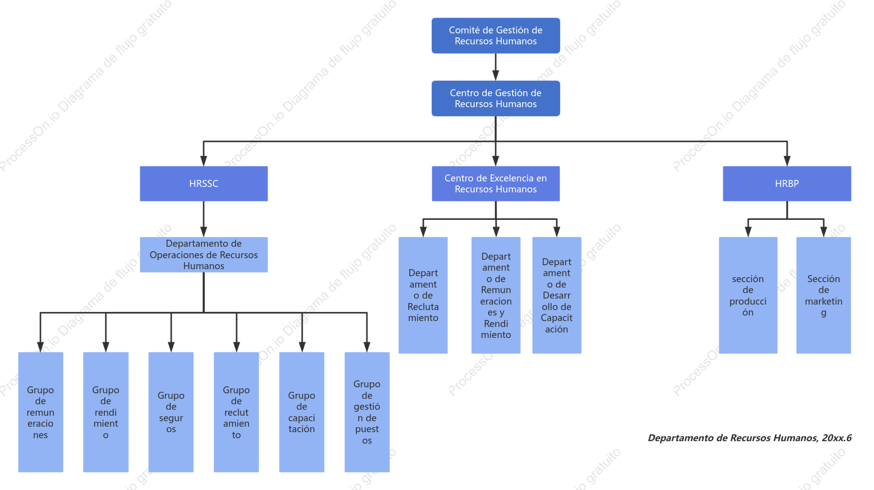 Estructura organizativa de recursos humanos