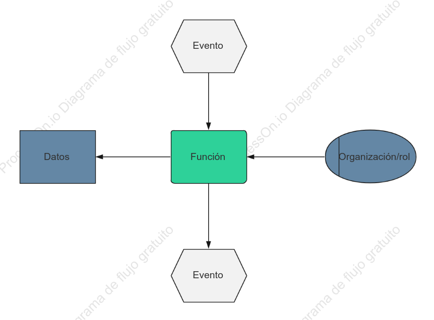 Plantilla básica de EPC