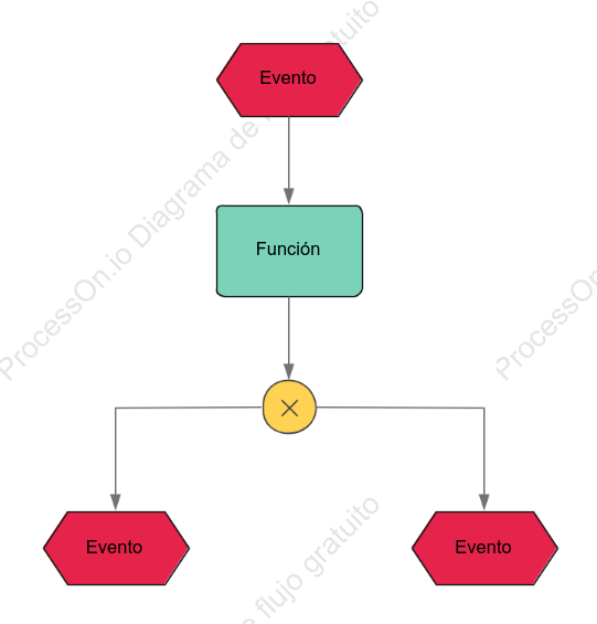 Template XOR