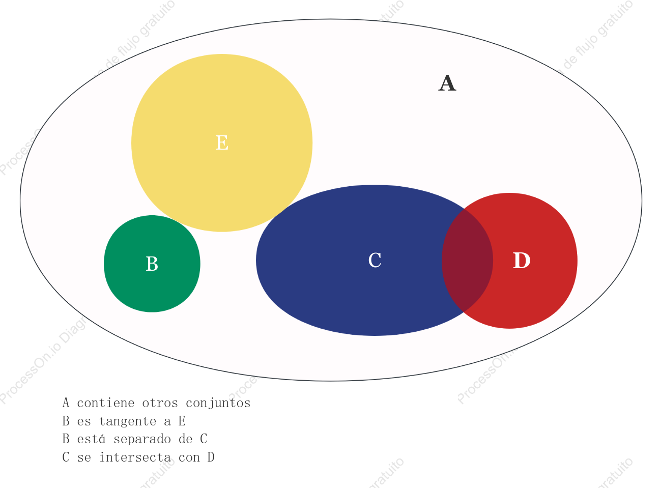 Diagrama de relaciones de conjuntos matemáticos (completo)