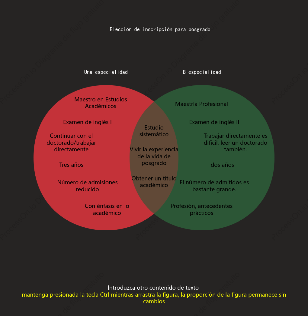 Diagrama de Venn (dos conjuntos)