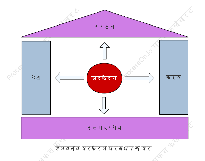 HOBE टेम्प्लेट