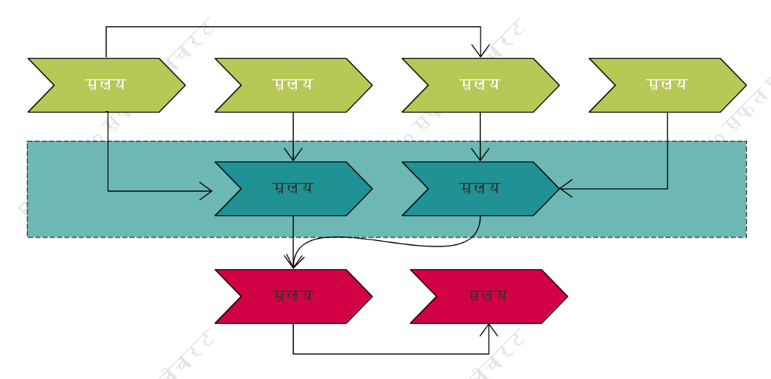 EVC आधार टेम्पलेट