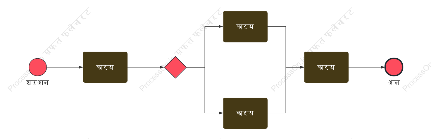 BPMN आधार साबित शैली