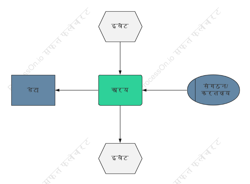 EPC आधार टेम्पलेट